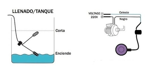 Automatico_Flotante_Solo_Para_Tanque_Agua_15mts_Metaplast_D_836002-MLA42026741350_052020-O.jpg